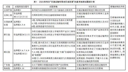 高考地理试题体现“交通强国战略”的分析及教学启示