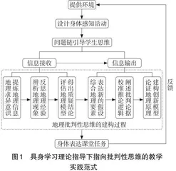 具身学习理论视域下批判性思维培养的教学实践