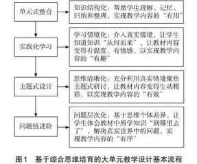 综合思维培育导向下大单元教学的策略探究