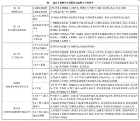 区域地理思维在地理选择性必修模块教学中的实践应用