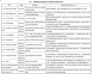 国家安全教育融入初中地理教学的实践探究
