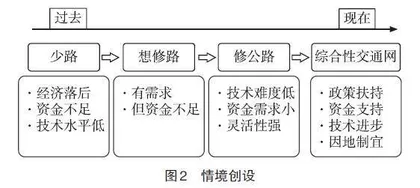 深度学习理念下的高中地理单元教学设计初探