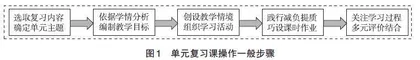 单元教学在高中地理复习课中的应用实践