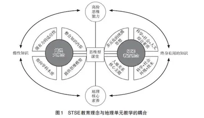 STSE教育理念视域下高中地理单元教学设计
