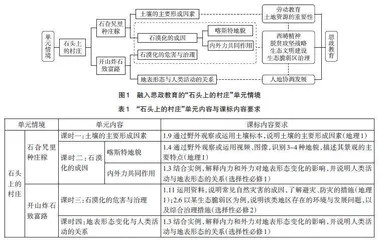 融入思政教育的高中地理单元教学设计
