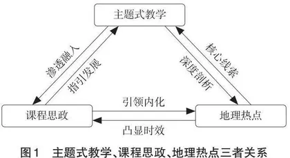 基于课程思政的地理热点主题式教学设计
