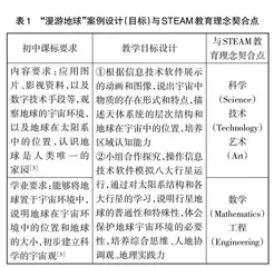 初中地理新课标背景下实施STEAM教育的新探索