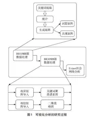 新课标背景下中学地理课程思政研究的热点、趋势与启示