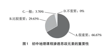 刍议新时代加强初中地理课程思政的必要性