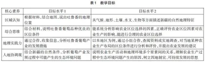 地理核心素养目标引领下的热点问题教学设计