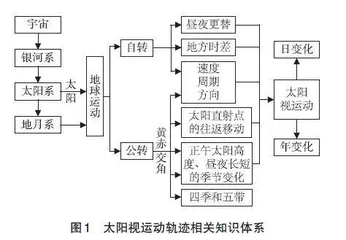 深度学习视域下地理多元学习的案例分析