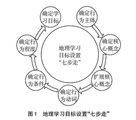 基于地理核心素养的分层学习目标设计