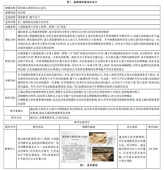 指向人地协调观素养的初中地理微课设计与应用
