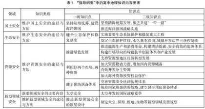 大概念视角下的“国家安全”课程内容组织及教学指向