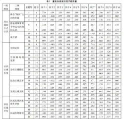 区域认知素养量表的开发与检验
