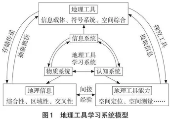 新课标背景下的地理工具：内涵、能力与教学策略 