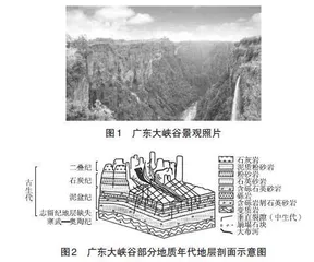 初中学考中地理图表阅读能力考查的分析及教学建议