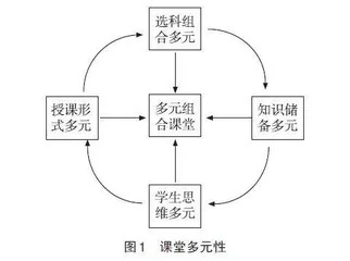 新高考背景下自然地理学科融合微课题教学探究