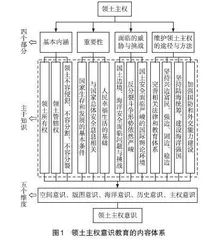 高中地理教学渗透领土主权意识教育探究