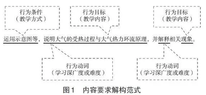 课程育人价值导向下的“大气热力环流”课例设计