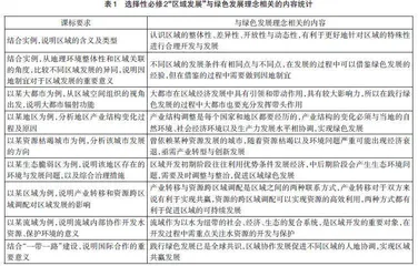 基于绿色发展理念的高中地理研学活动设计