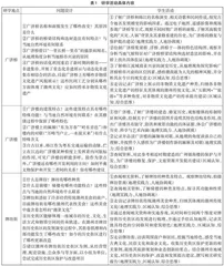 指向核心素养培育的地域文化主题研学活动设计