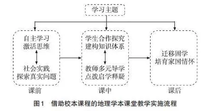借助校本课程的地理学本课堂教学探索
