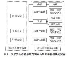高中地理新课标中国家安全教育内容分析及教学建议
