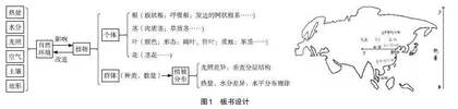 依托乡土资源的教学情境创设