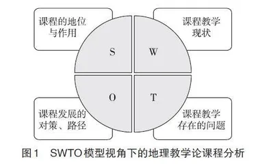 基于 SWOT 模型的高师院校地理教学论课程教学现状分析与对策研究