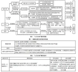 ArcGIS技术辅助“人口分布”教学的实践探索