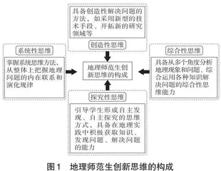 刍议地理师范生创新思维的培养策略