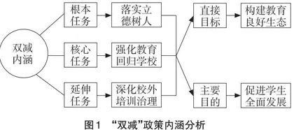 基于“双减”背景和核心素养培养的初中地理作业多元化设计