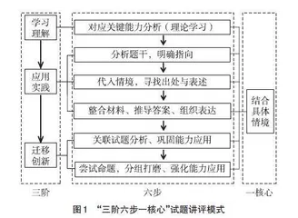 基于知识获取能力提升的“三阶六步一核心”试题讲评模式与教学实践