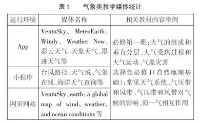 信息技术在地理综合思维素养培养中的应用探析