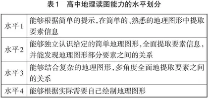 深度学习理念下的地理读图能力培养探究 