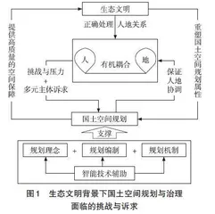 生态文明建设下国土空间规划编制与实施的关键问题