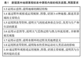 地理图像在高中地理教学中的运用探讨 