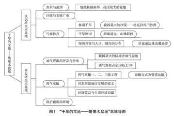 初中地理教学中思维导图构建的实践
