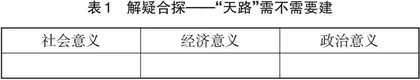 浅谈基于“主题—情境—任务”模式的地理思维课堂构建