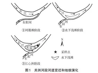高中地理学术情境试题特质及其对进阶式复习教学的启示