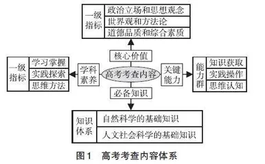 新高考背景下地理选考生的学情差异及应对策略