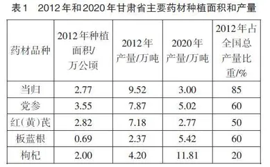 原创地理模拟试题的命制探究