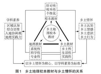 乡土情怀培养视域下的校本教材开发研究