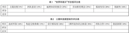高中地理教学渗透劳动教育的路径探析