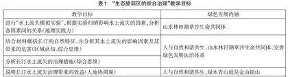 高中地理课程渗透绿色发展理念的教学策略