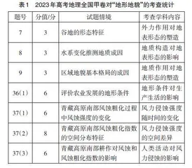 高考地理试题对“地形地貌”的考查分析及教学建议