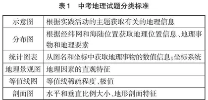运用地图培养地理实践力探讨 