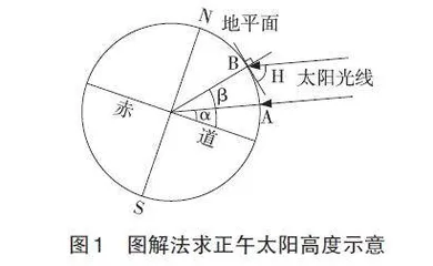 借助图示法巧解两地正午太阳高度差