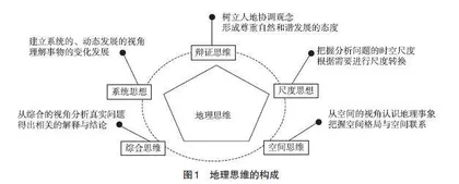 地理核心素养培育导向下的思维课堂构建